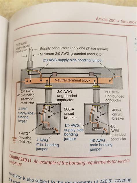 cec 250 metal enclosure bonding|nec electrode bonding requirements.